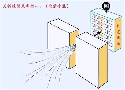 天斬煞|天斩煞（中国风水学术语）